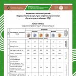 Первая ступень (возрастная группа от 6 до 7 лет включительно)